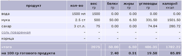 5000 калорий это сколько блинов? | Ответы Mail