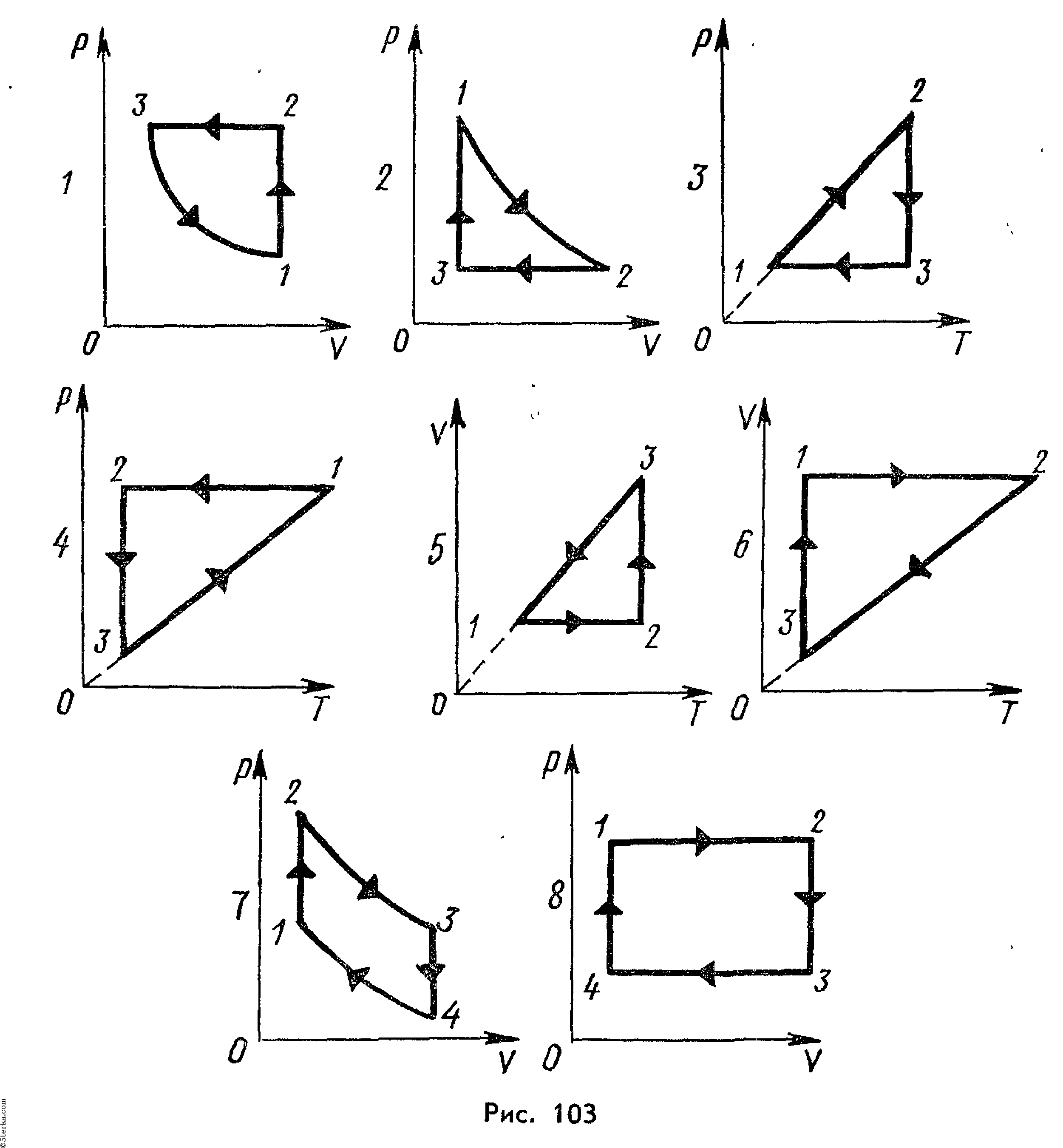 Изобразить процессы в координатах p t. Изобразить процессы в координатах p t. Изобразить процессы в координатах p t. Графики изопроцессов p v. Графики изопроцессов в координатах pv vt pt.