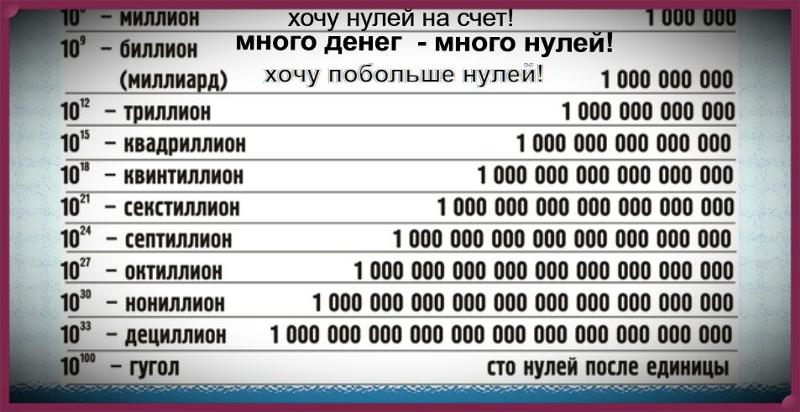 Как называется число 7777777777. Как называется число 7777777777