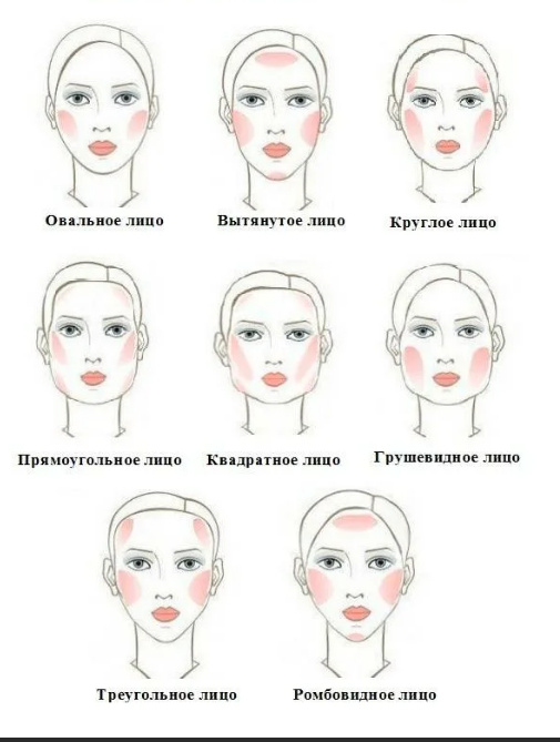 Ответы Mail: Круглое лицо как тип лица, точно круглое или за счет щек?