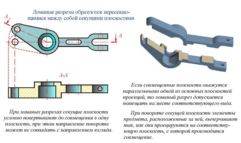 Сложный разрез на чертеже как сделать