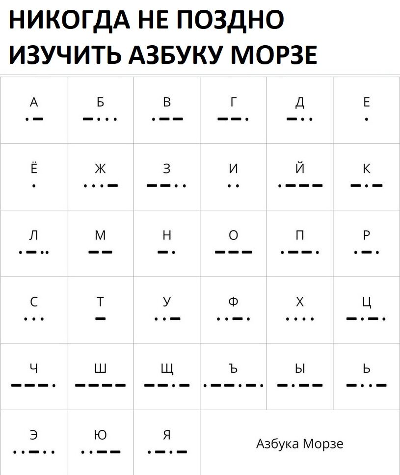 Ответы Mail: Кто знает азбуку морзе