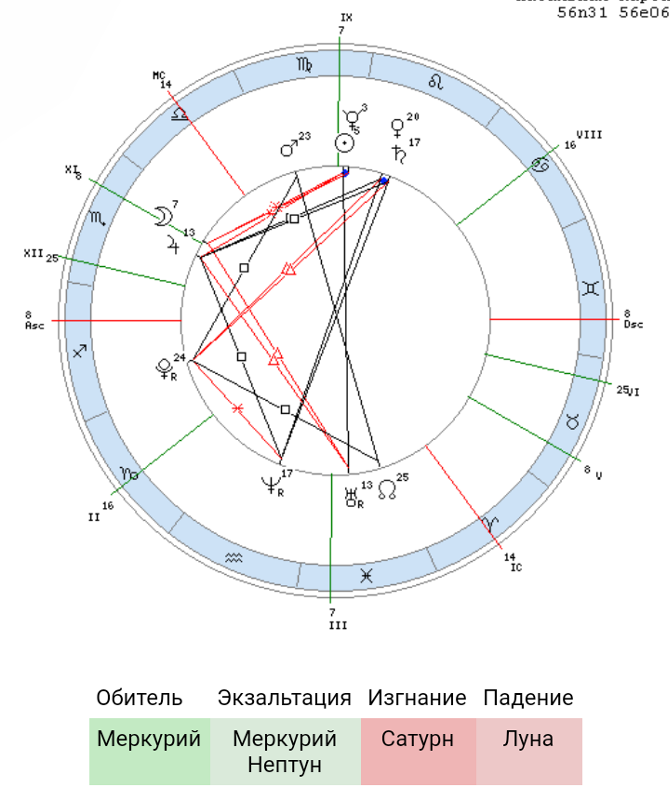 Соляр пример. Соляр пример