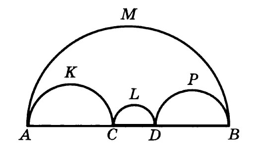 формула нахождения половины окружности. длина полуокружности. диаметр полуокружности. длина полукруга формула. длина полуокружности равна диаметру.
