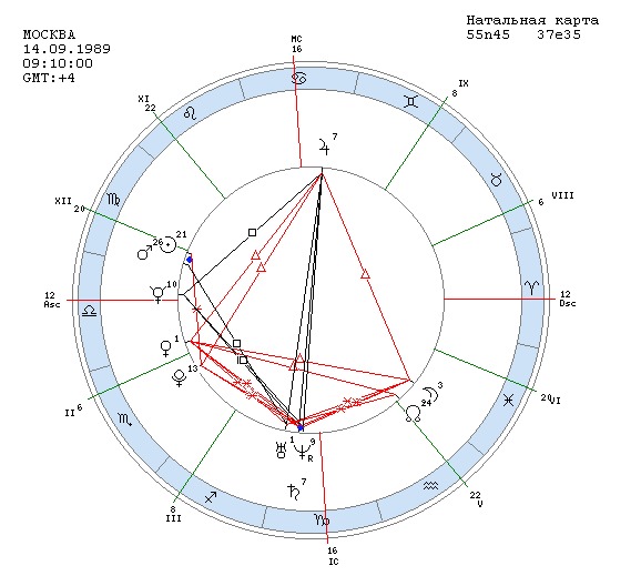 плутон соединение плутон в синастрии. плутон соединение плутон в синастрии. нептун секстиль плутон в карте. соединение в синастрии. плутон соединение плутон в синастрии.