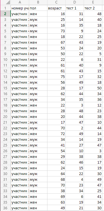 Изображение