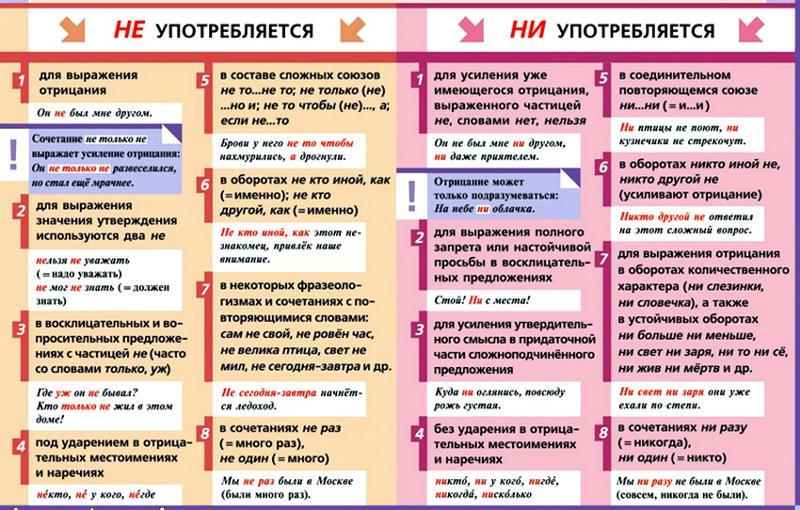 Ни то ни ее значение. Ни то ни ее значение
