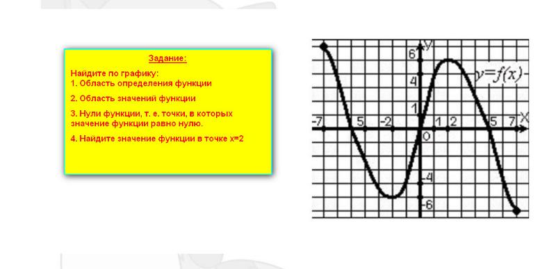 7 7 область функции. Понятие функции способы задания функции задачи. Область определения фун. 7 7 область функции. Область определения функции кубической функции.