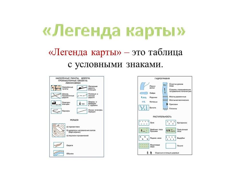 Ответы Mail.ru: Что такое легенда карты
