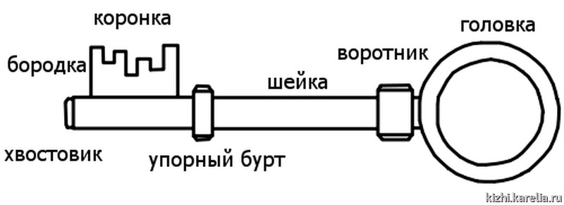 электрическая цепь 2 звонка 2 лампочки 2 ключа 2 кнопки. две лампочки схемы электрических цепей 2 лампочки. предложите схему соединения источника тока лампочки. составить схему. схема электрическая 2 лампы ключа источник тока.