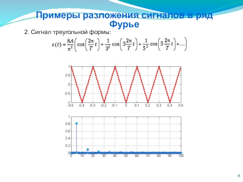 Ответы Mail.ru: разложить кубическую функцию в ряд фурье на интервале от -пи до