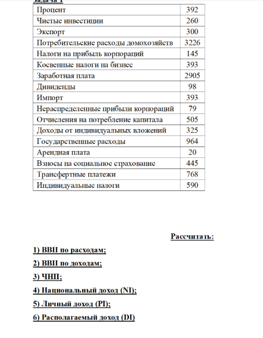 Внп по доходам чнп нд расходы. Чнп по расходам. чнп по расходам формула. чнп как рассчитать.