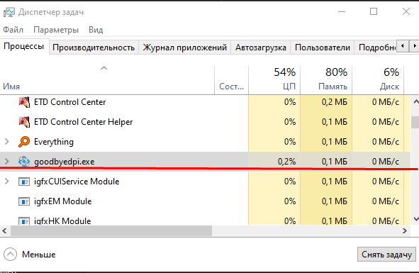 Безопасен ли GoodbyeDPI? | Ответы Mail