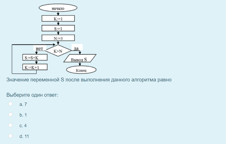Ответы Mail.ru: Информатика. Значение переменной S после выполнения ...