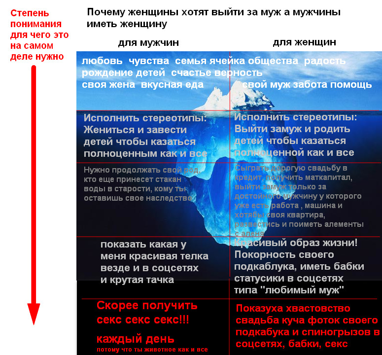  бабко ебётся с парнем Ответы Mail: Вот такую картинку я придумал. Конечно здесь может что то не  правильно и что то не хватает но в целом посыл понятный