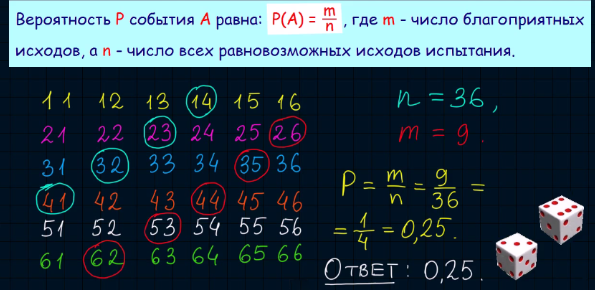 Игральную кость бросают дважды. найдите вероятность того, что сумма ...