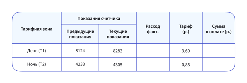 Купить Творческие открытка Шрифт, размер шрифта в таблице размер шрифта ...