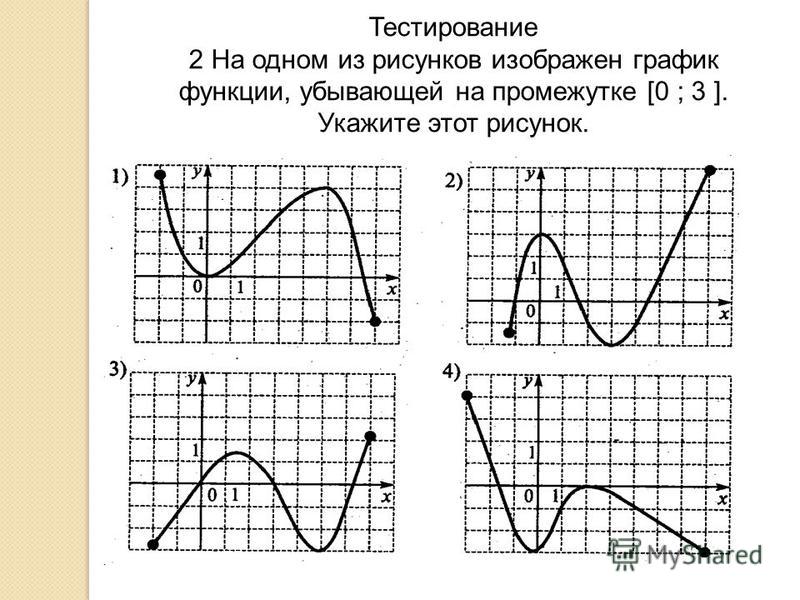 По графику изображенному на рисунке 6.16 По графику изображенному на рисунке 6.16