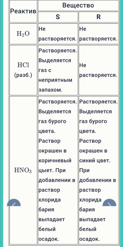 определите тип химической связи вещества caco3. сладость белого цвета твердая. определяемые вещества метода перманганатометрии. метод перманганатометрии титрование. определите вещества s.