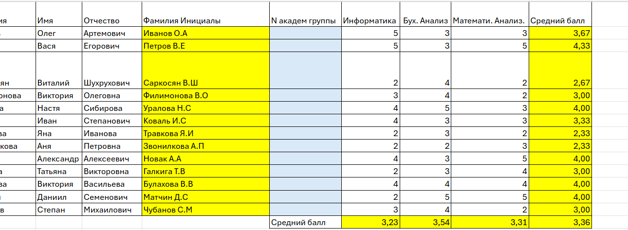 Изображение