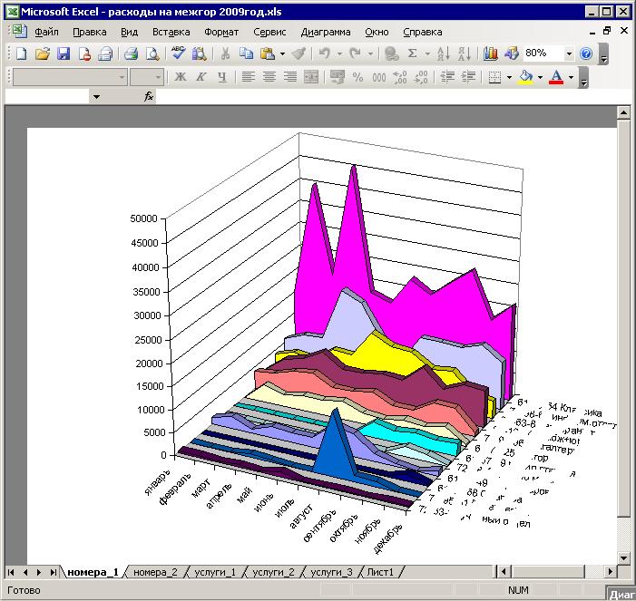 Объемная диаграмма в excel