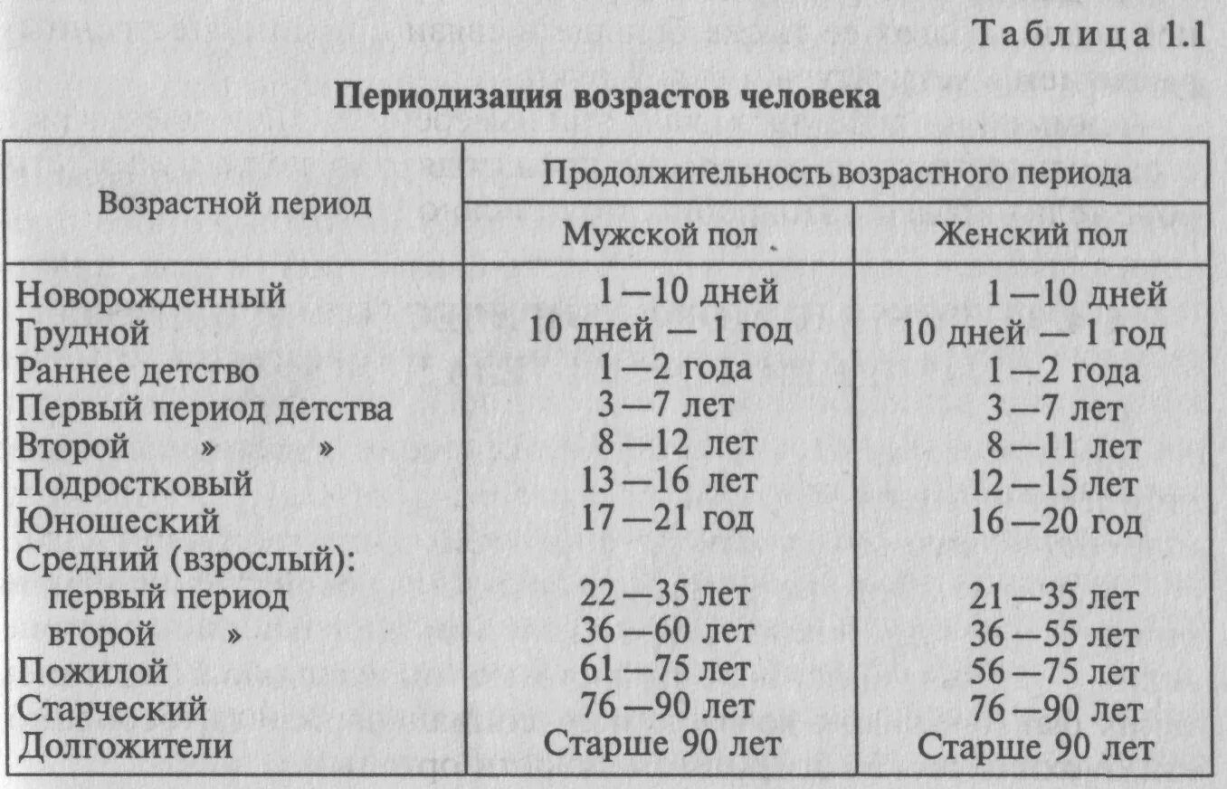 Возрастная периодизация психического развития - Радио для всех