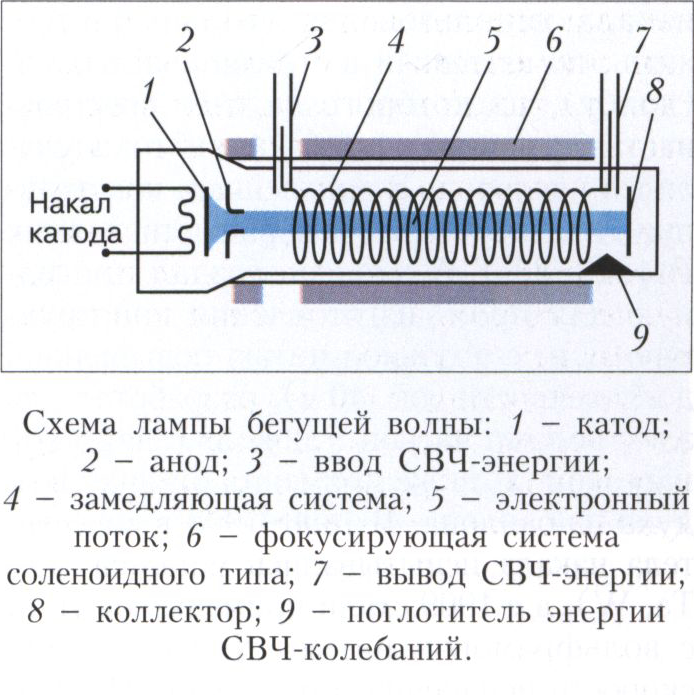 Изготовление катодов по чертежу Ответы Mail.ru: Как устроена лампа?