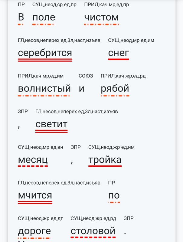 Ответы Mail: Сделайте синтаксический разбор.