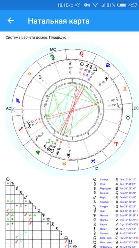 Какую астрологию выбрать. Какая планета за что отвечает в натальной карте. Астрология интересная наука. Какую астрологию выбрать. Планеты в натальной карте.