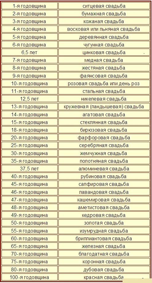 Ответы Mail: Какие бывают свадьбы кроме золотой?