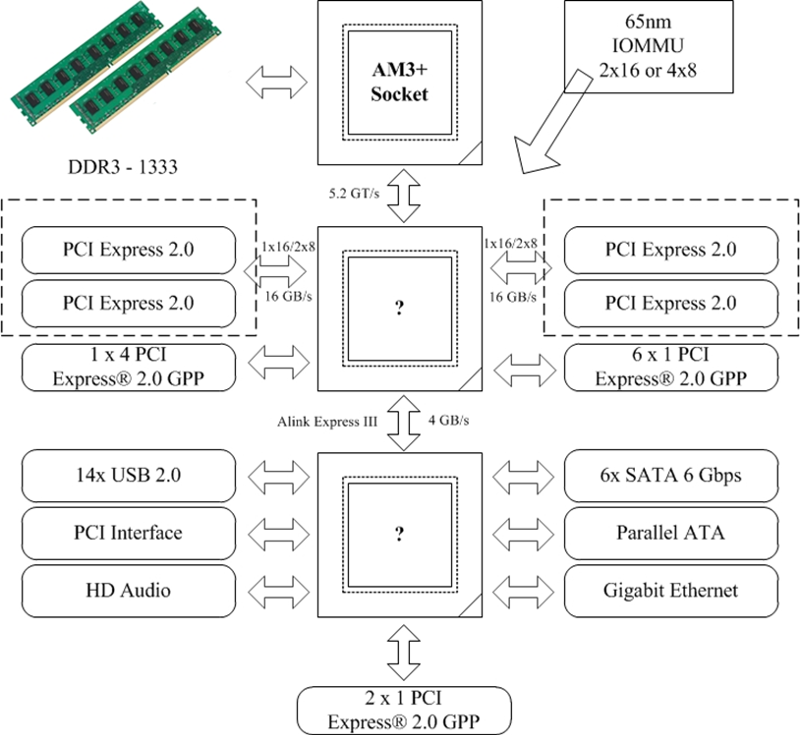 Основные производители. Производитель чипсета. Celeron g9505. Чипсет материнской платы. 60ghz 1.