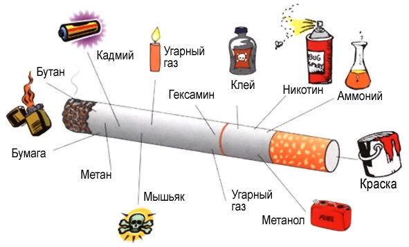 Брось курить что изменится