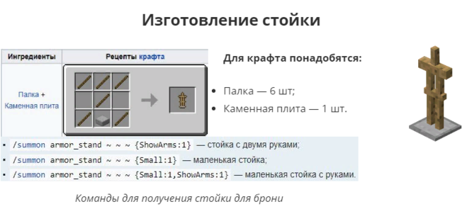 Ответы Mail: Как создать стойку для брони с руками на версии 1.19.4-1.20.1