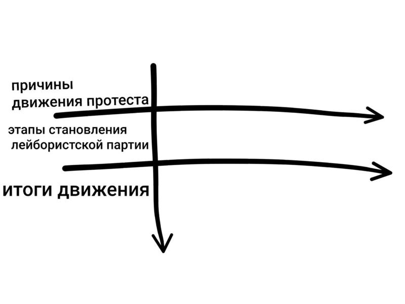 Движение протеста история 7 класс таблица Ответы Mail.ru: Таблица история 8 класс &#34;движение протеста&#34;.помогите пож