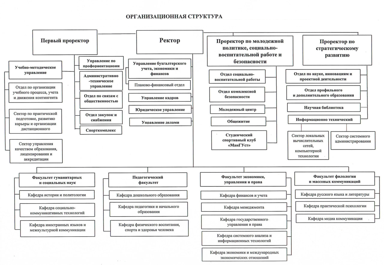 Ответы Mail: Помогите определить тип организационной структуры на фото.