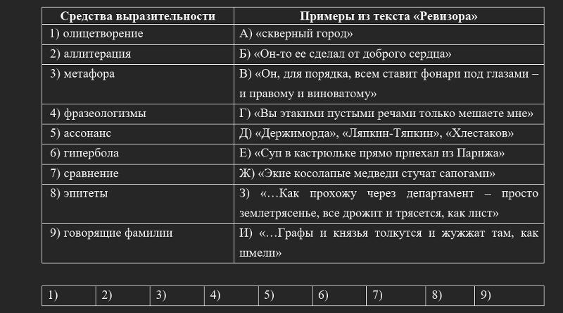литература и время. время читать. литература 18 века в россии. русские писатели таблица. литература 8 класс учебник курдюмова.