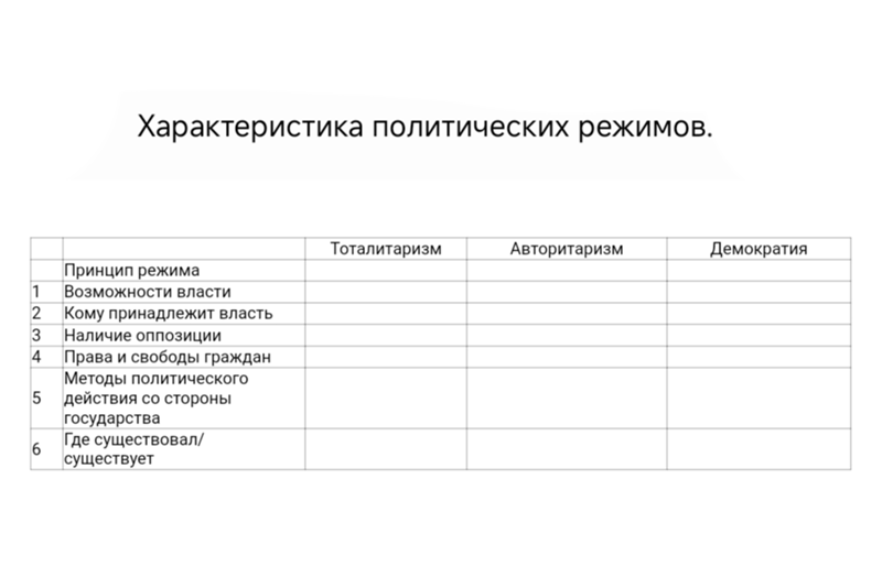 Таблица по обществознанию характеристика политических режимов. Таблица по обществознанию характеристика политических режимов. Тоталитарный авторитарный демократический режим таблица. Типология политических режимов. Таблица по обществознанию характеристика политических режимов.
