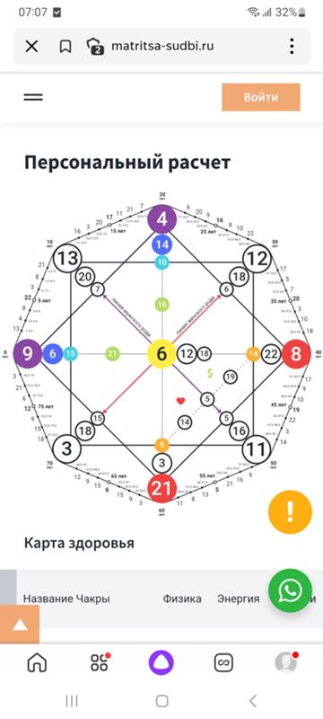 Матрица судьбы денежный канал 6 12 6. Матрица судьбы. Разбор матрицы судьбы. Матрица судьбы фон. Матрица судьбы схема.