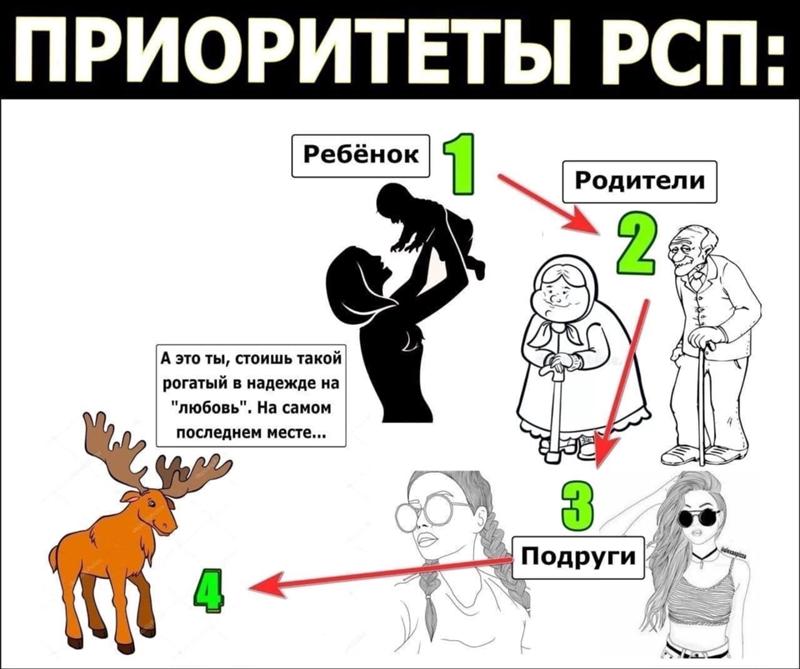 Кто женится на рсп