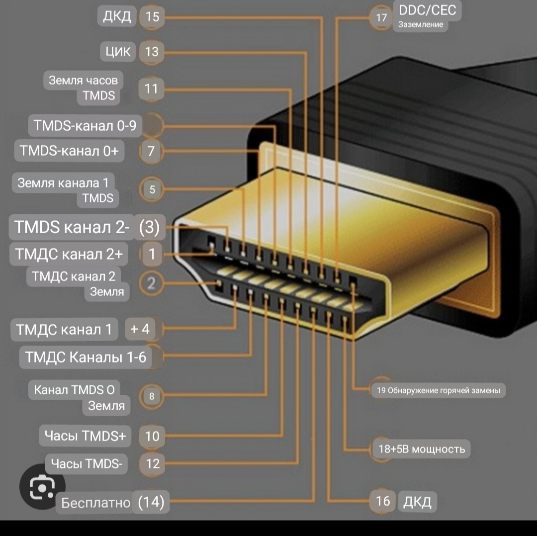 Кабель hdmi где выход звука R L земля? | Ответы Mail