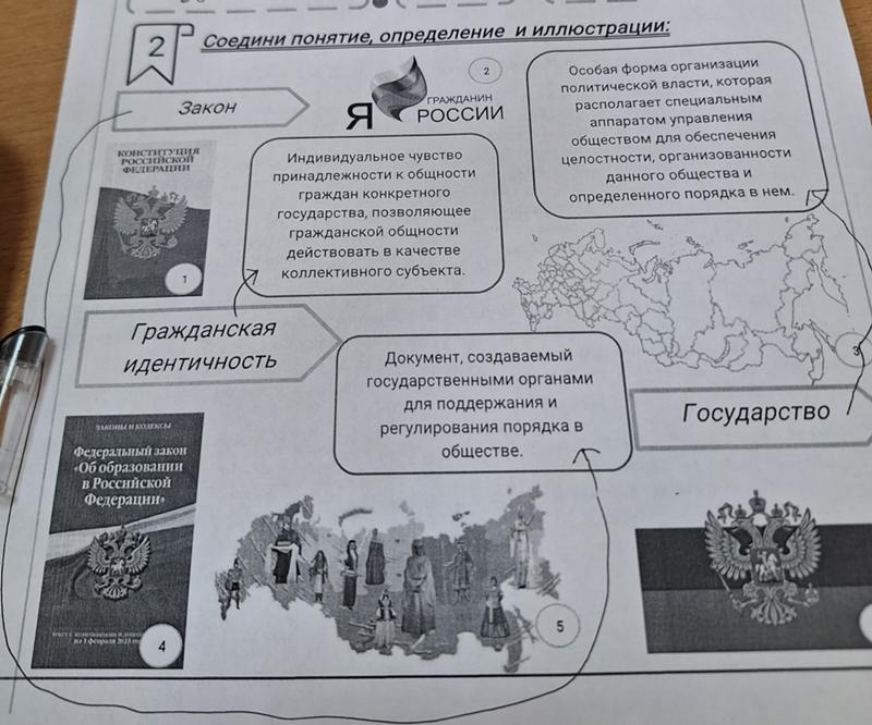 Соедини понятия и определения однкнр 5 класс. Соедини понятия и определения однкнр 5 класс