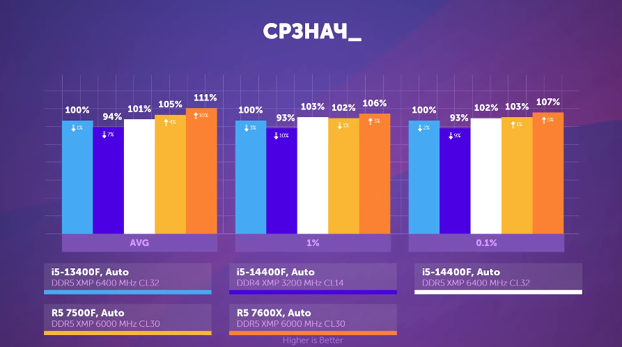 Норм сборка пк за 200к? Для 4к пойдёт или лучше в 2к? | Ответы Mail