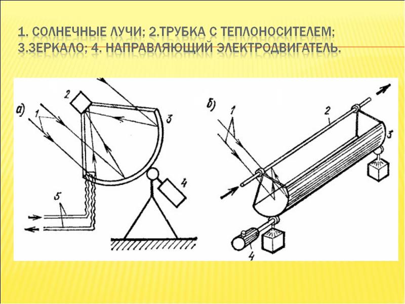 Солнечный концентраторы чертежи схемы размеры