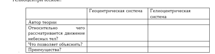 Гелио и геоцентрическая система таблица. Отличия геоцентрической и гелиоцентрической системы. Геоцентрическая система гелиоцентрическая система автор теории таблица. Геоцентрическая система гелиоцентрическая система автор теории таблица. Геоцентрическая и гелиоцентрическая системы таблица.