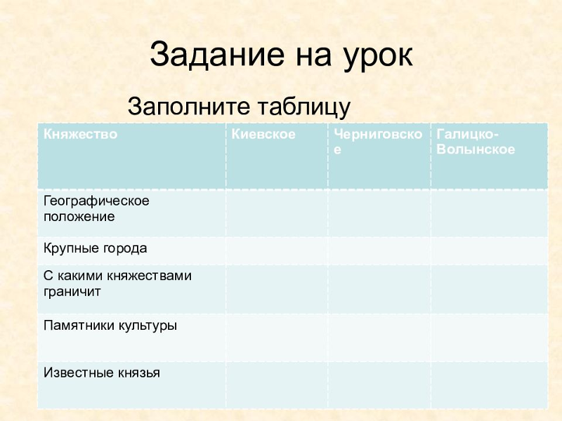 Ответы Mail.ru: Пж таблица география 7 класс таблица природные зоны терретория к
