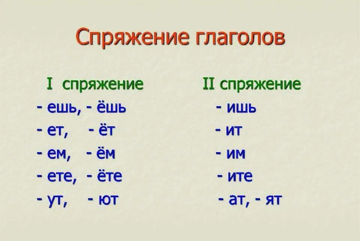 Ответы Mail: Как определить какая буква перед суффиксом ТЬ в инфинитиве
