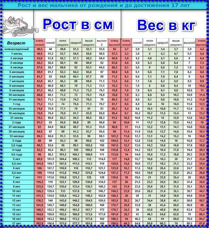 Ответы Mail: Нормальный рост 155 в 13 лет?