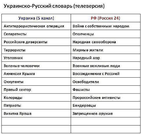 Потужно с украинского на русский язык перевод
