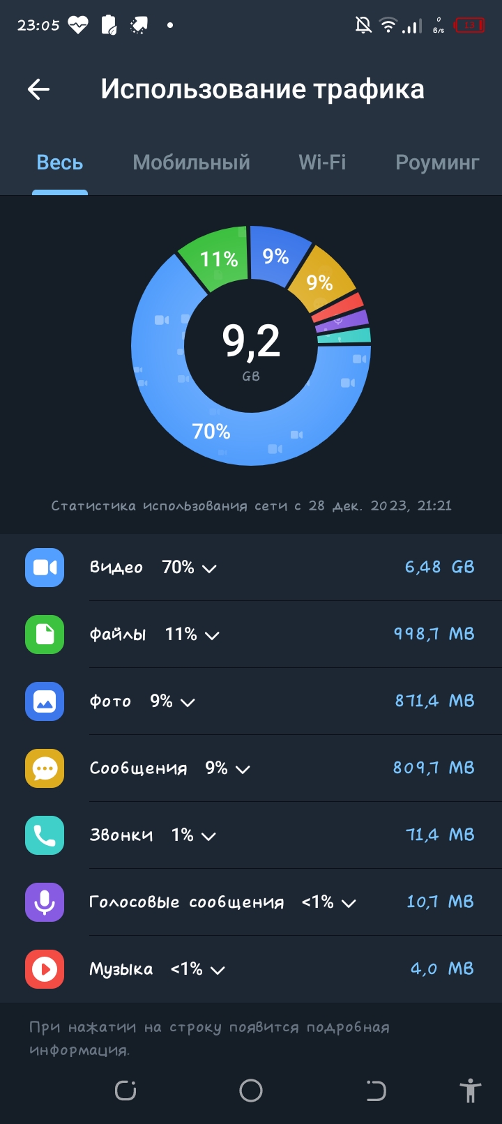 Ответы Mail: Как почистить телеграмм?