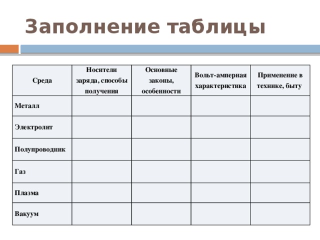 Заполнить таблицу по физике